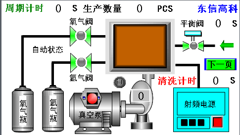 等離子清洗機使用操作方法