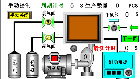 等離子清洗機使用操作方法