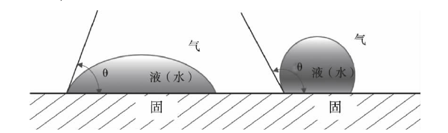 等離子清洗效果檢驗